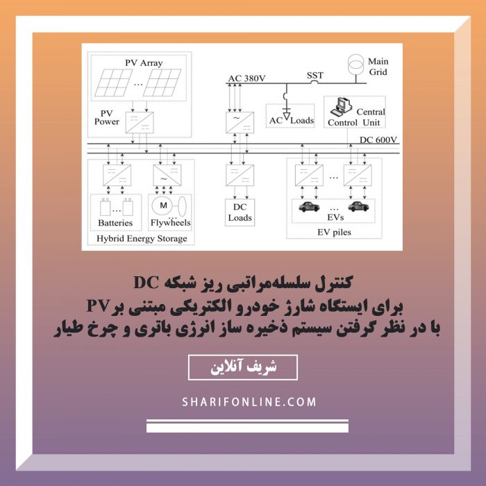 کنترل سلسله مراتبی ریزشبکه dc