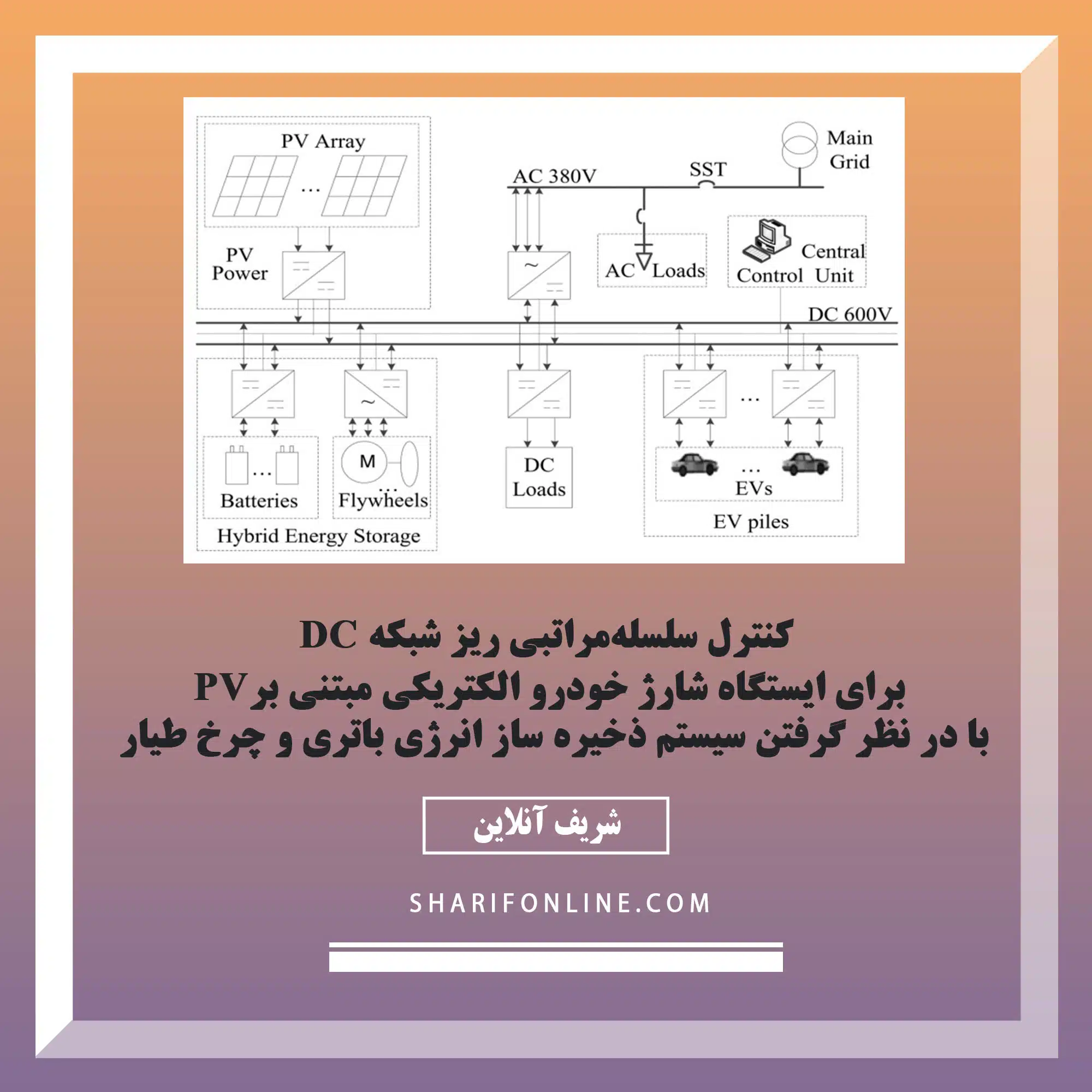 کنترل سلسله مراتبی ریزشبکه dc