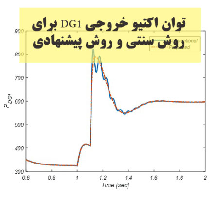 توان اکتیو خروجی DG1 برای روش سنتی و روش پیشنهادی