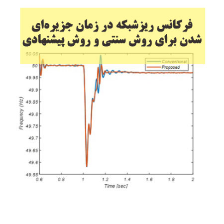 فرکانس ریزشبکه در زمان جزیره‌ای شدن برای روش سنتی و روش پیشنهادی