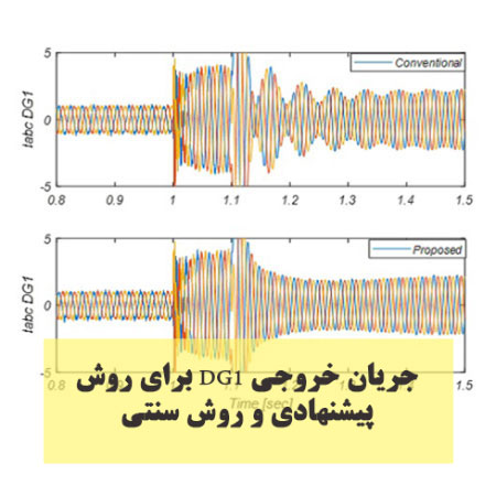 جریان خروجی DG1 برای روش پیشنهادی و روش سنتی