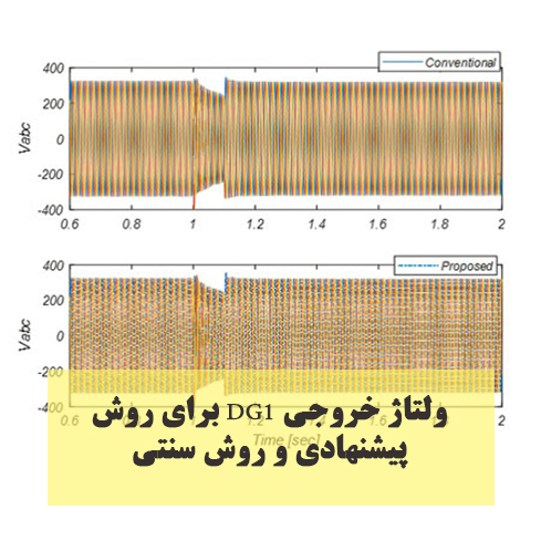 ولتاژ خروجی DG1 برای روش پیشنهادی و روش سنتی