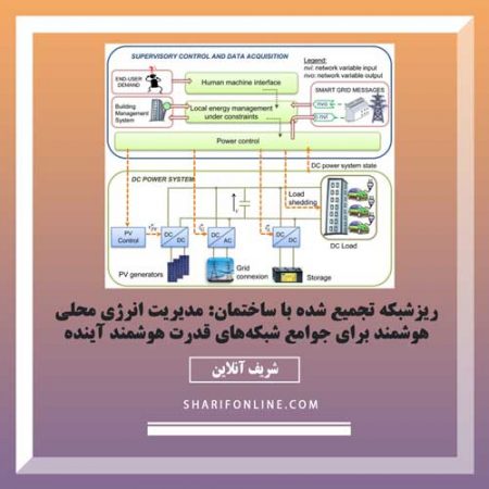 ریزشبکه تجمیع شده با ساختمان: مدیریت انرژی محلی هوشمند برای جوامع شبکه‌های قدرت هوشمند آینده