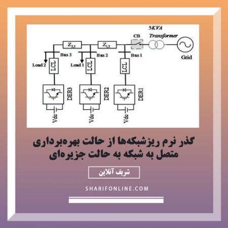 شبیه سازی ریزشبکه ها در حالت گذر نرم از متصل به شبکه به حالت جزیره‌ای