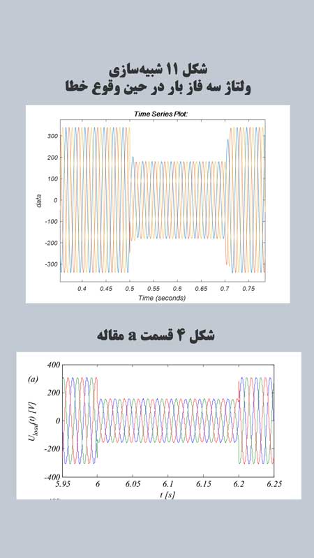 ولتاژ سه فاز بار در حین وقوع خطا