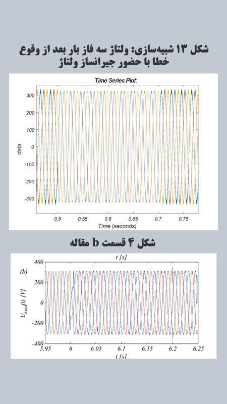 ولتاژ سه فاز بار بعد از وقوع خطا با حضور جیرانساز ولتاژ