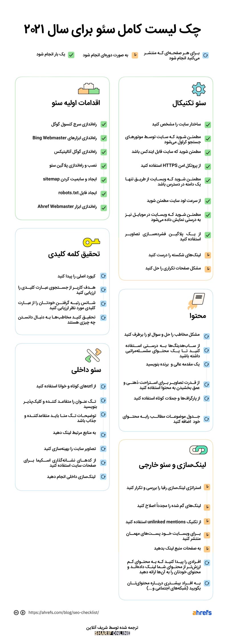 چک لیست کامل سئو برای سال 2021