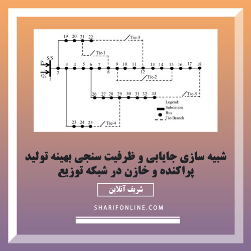 شبیه سازی جایابی و ظرفیت سنجی بهینه تولید پراکنده و خازن در شبکه توزیع